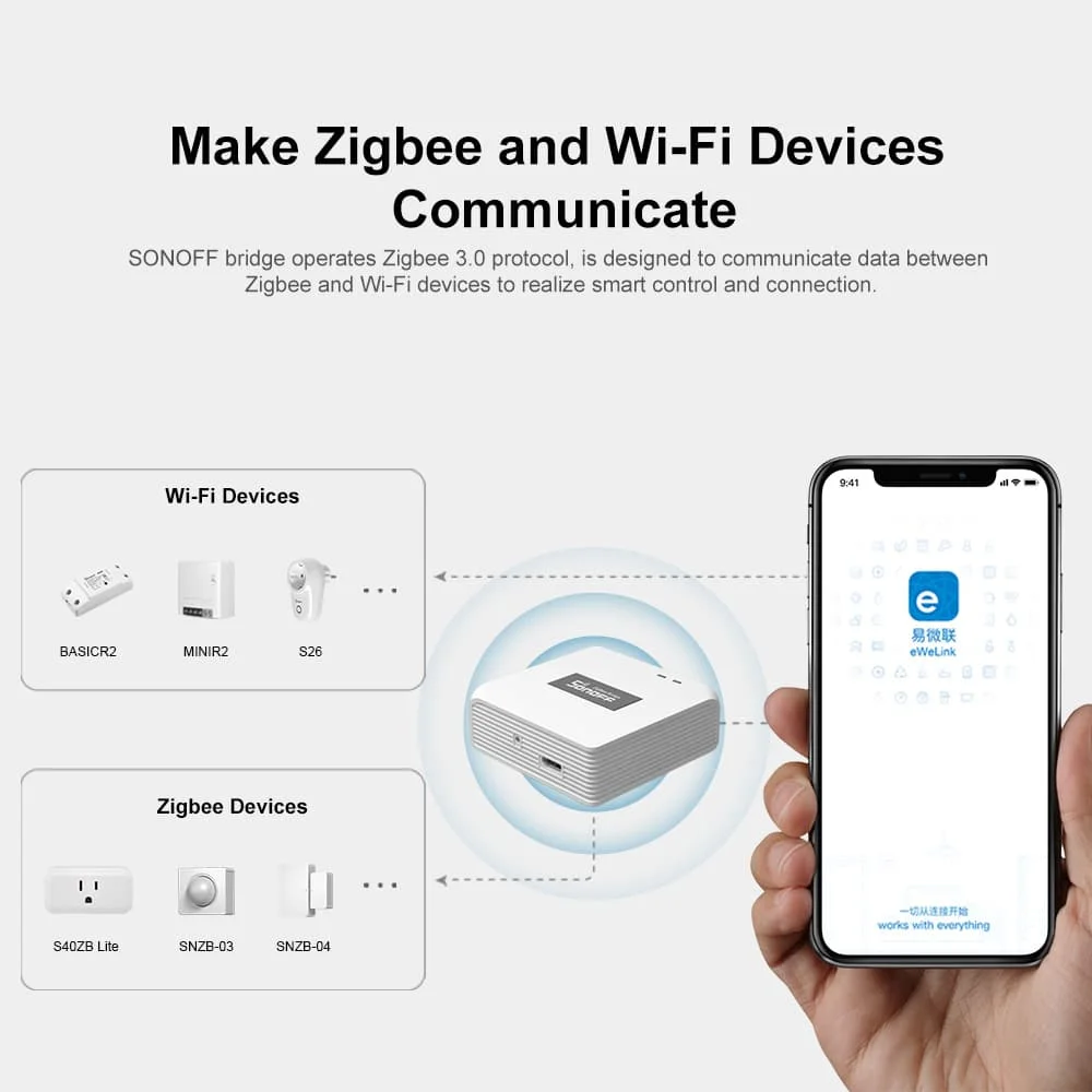 SONOFF ZB Bridge-P Zigbee Brid - Sonoff Basic recensione e prezzo