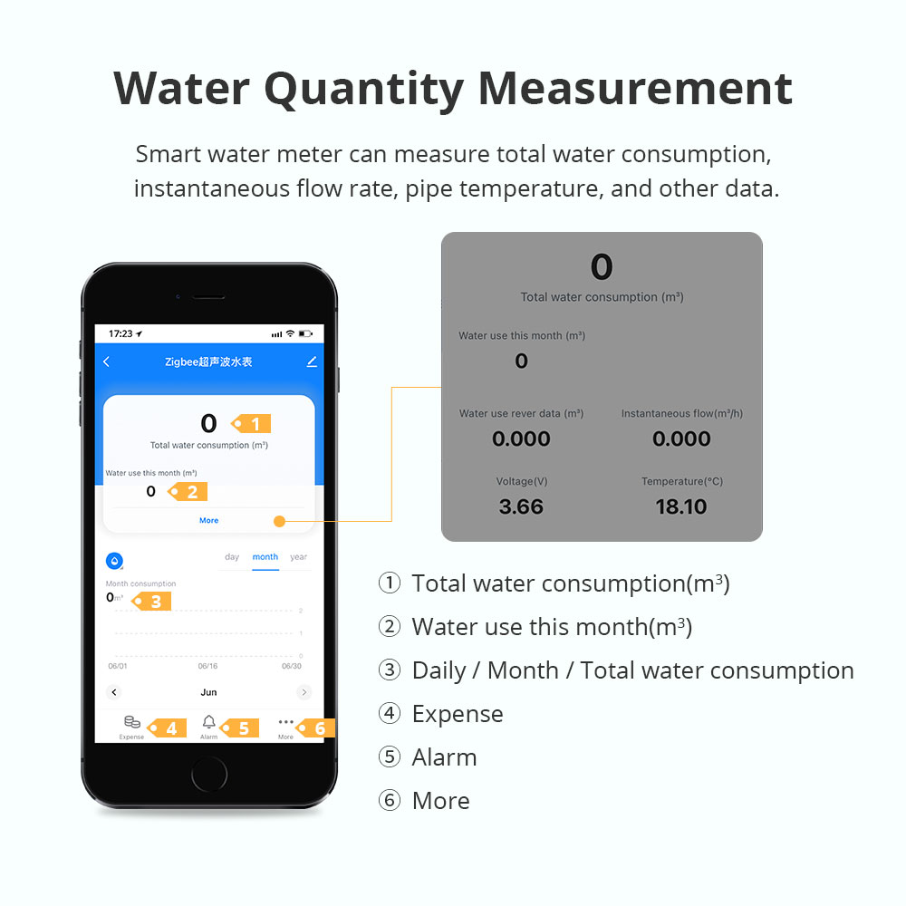 Contatore d'Acqua Intelligente - Home Assistant Tuya recensione e prezzo