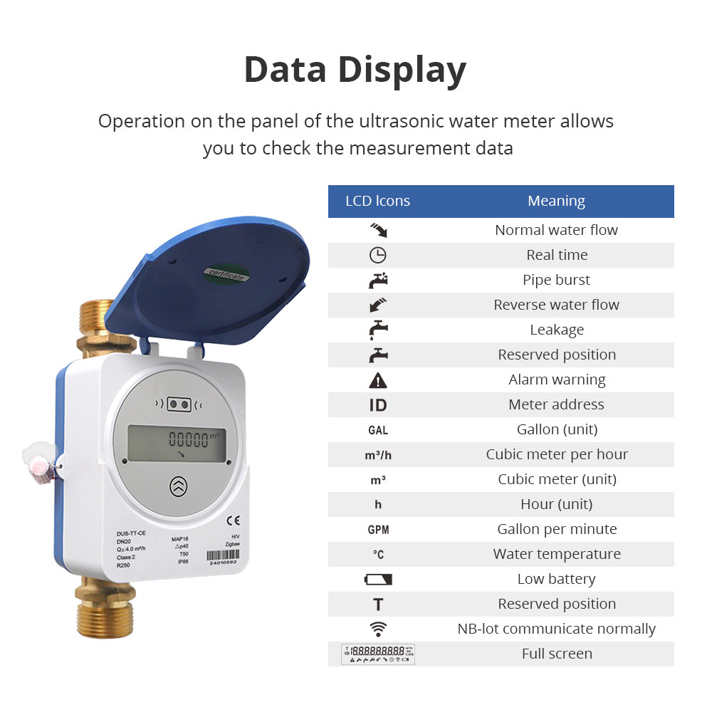 Contatore d'Acqua Intelligente - Home Assistant Tuya recensione e prezzo